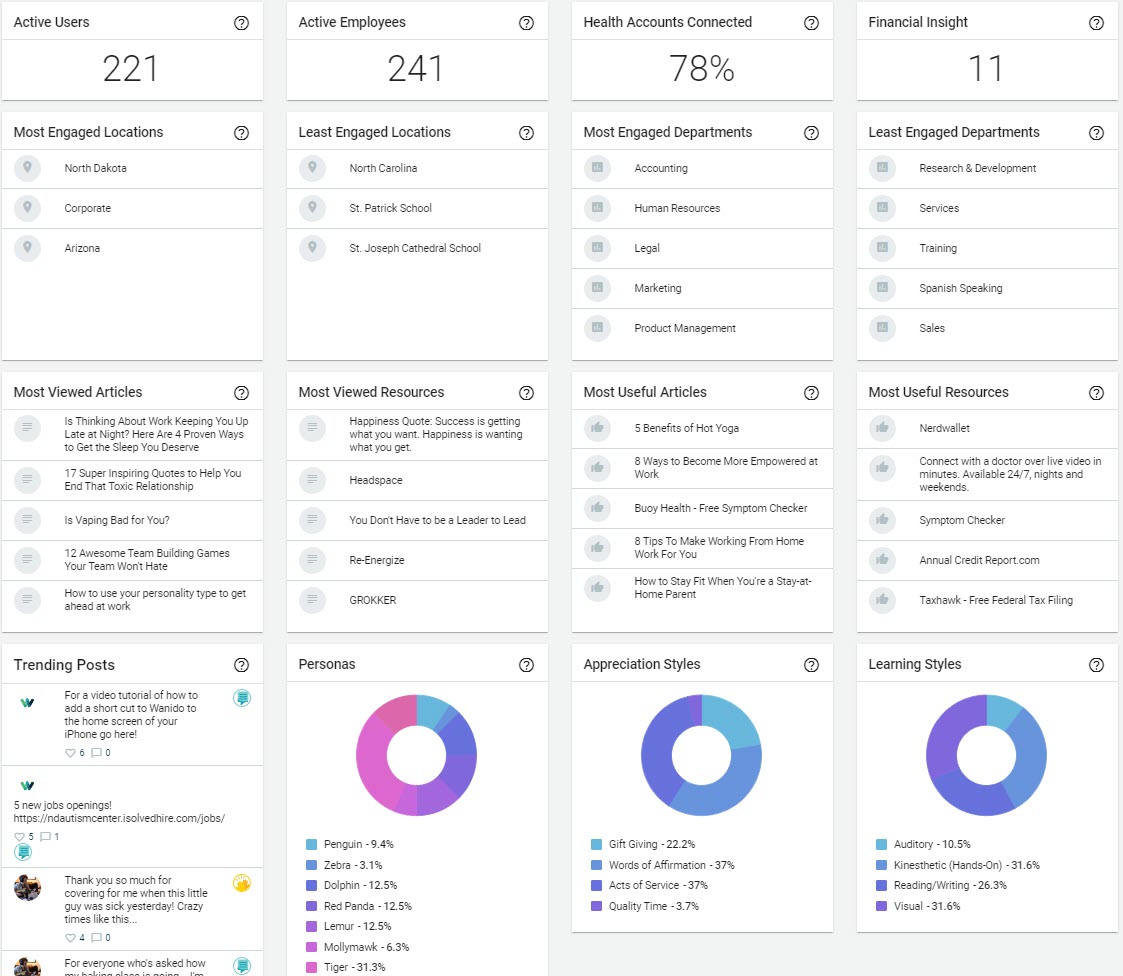 Screenshot of Wanido and Jobvite integration