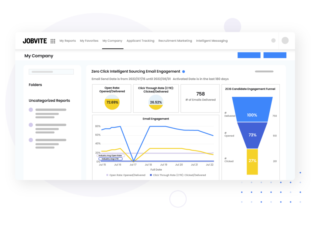 AI-powered reporting in the Jobvite dashboard