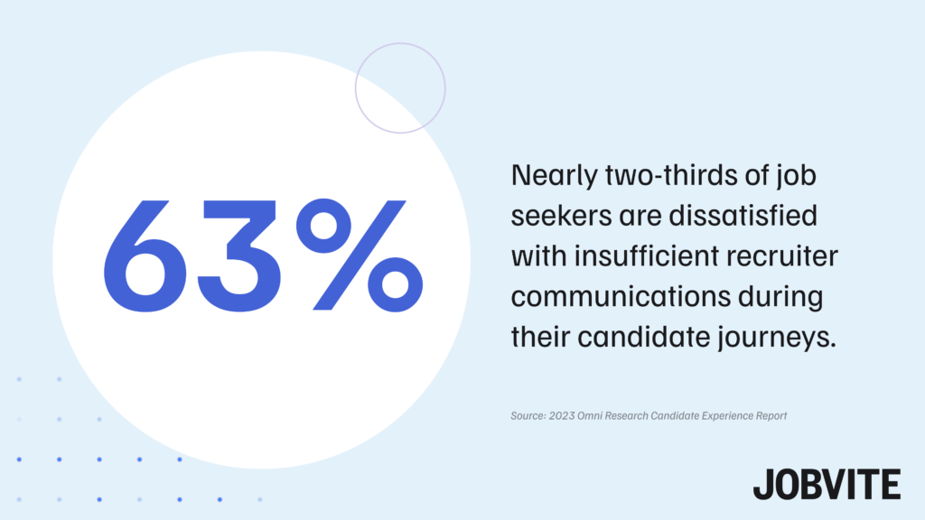 candidate journey