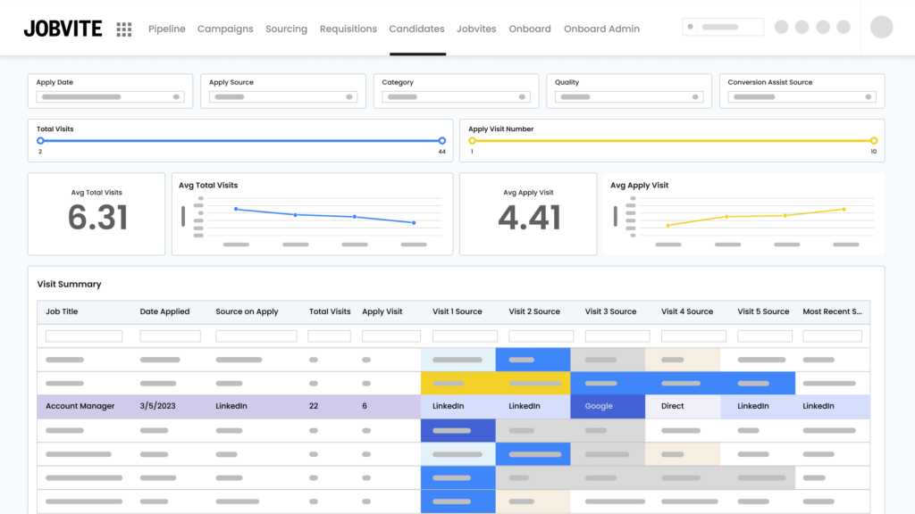 jobvite candidate journey analytics