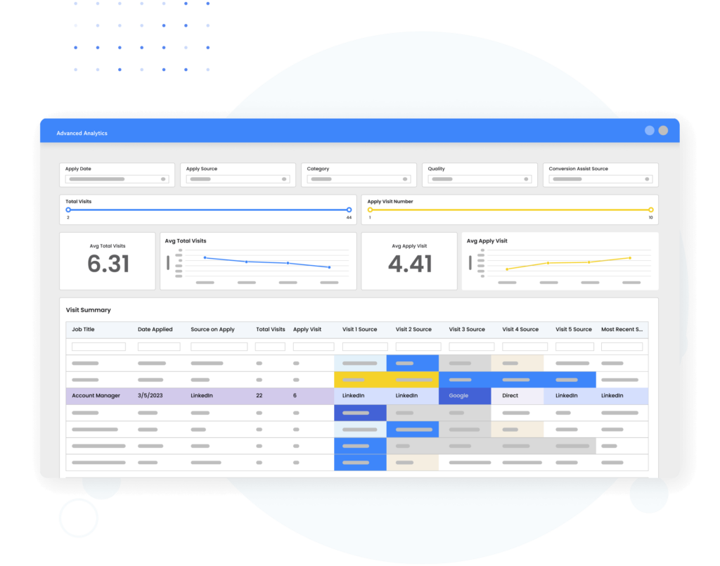 jobvite candidate journey analytics