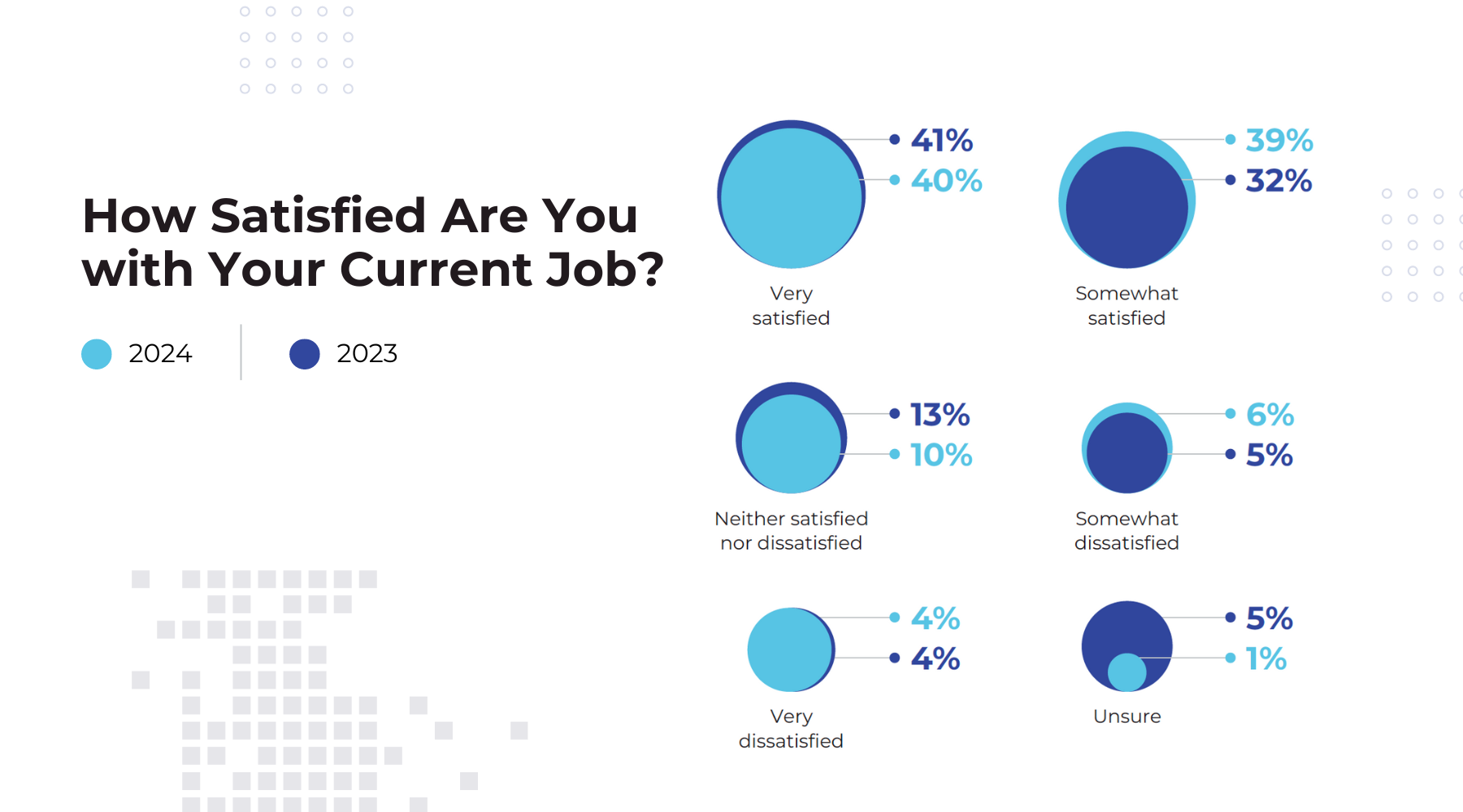 How satisfied job seekers are with their current jobs.