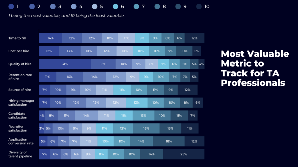 most-valuable-TA-metric-to-track