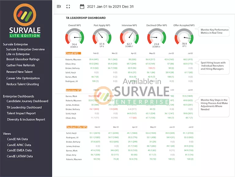 Screenshot of Survale and Jobvite integration